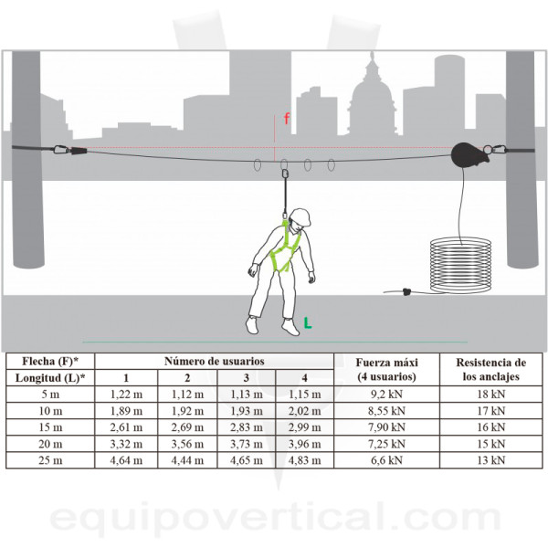 Línea de Vida horizontal temporal 25m para 4 usuarios simultáneos