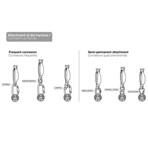 Cabo anticaídas Absórbica Petzl. Cuerda con disipador de energía.