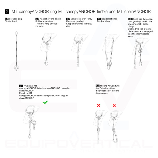 Anclaje basal ChainAnchor de Teufelberger. Poda y trepa en altura