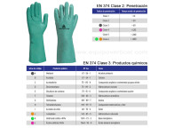 Guantes de nitrilo con protección química. Apto para desamiantado