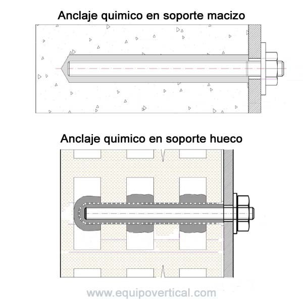 Espárrago zincado o bicromatado M12x160 para anclaje químico 2
