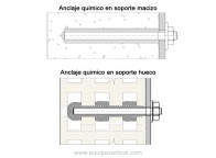Espárrago inox M12x160 para anclaje químico. Acero inoxidable A2.