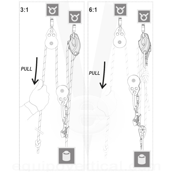 SIRIUS Descensor antipánico Skylotech para trabajos verticales