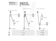Polea prusik MINDER S1 Petzl. Alto rendimiento. Resistencia 23kN