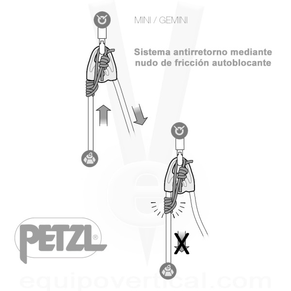 Polea prusik doble GEMINI de Petzl. Ligera y de alto rendimiento.