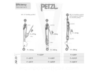Polea prusik doble GEMINI de Petzl. Ligera y de alto rendimiento.