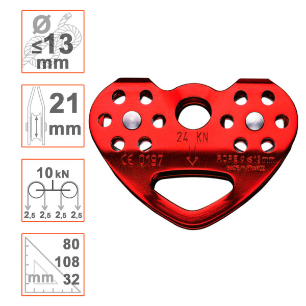 Polea doble TANDEM de Petzl para tirolinas de cuerda