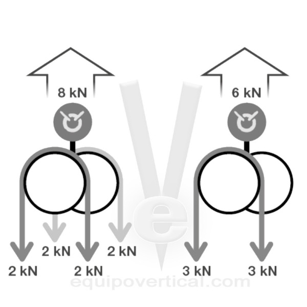 Polea doble Spin L2 con eslabón giratorio para polipastos. Petzl