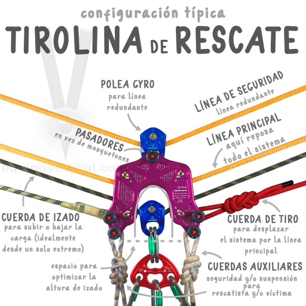 Polea múltiple Keanu para rescate técnico y apeo en arboricultura 2