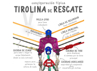 Polea múltiple Keanu para rescate técnico y apeo en arboricultura