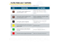 Filtros 2135 P3R para máscaras faciales 3M. Protección partículas