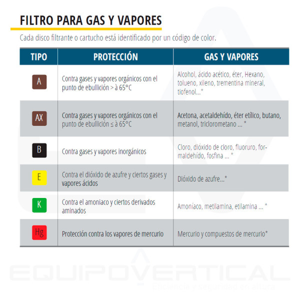 Prefiltros P2 para semimáscara 6200 Delta. Protección partículas