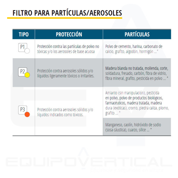 Máscara 3M ref.6800 para protección respiratoria cara completa