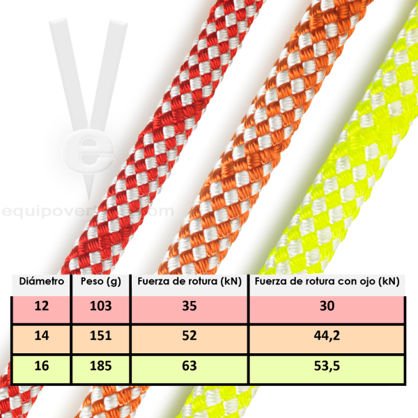 Cuerda apeo SIRIUS BULL Ø14mm para bajar ramas y trozas de poda
