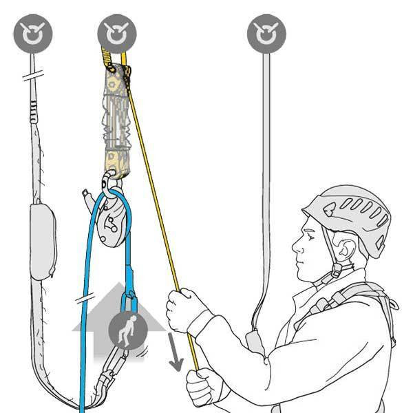 Kit de rescate en altura mediante cuerda Jag Rescue de Petzl 2