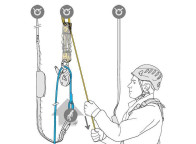 Kit de rescate en altura mediante cuerda Jag Rescue de Petzl