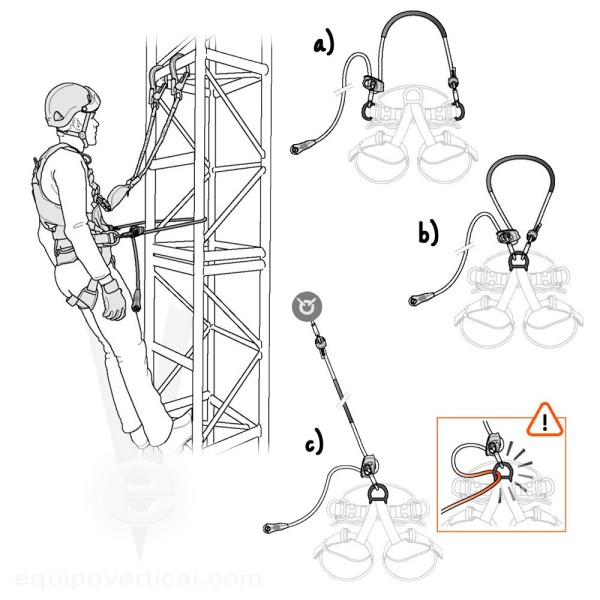 PROGRESS ADJUST Amarre y bloqueador de posicionamiento Petzl 2