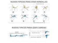 Hilo de hondilla STIFFLINE amarillo para colocar salvarramas